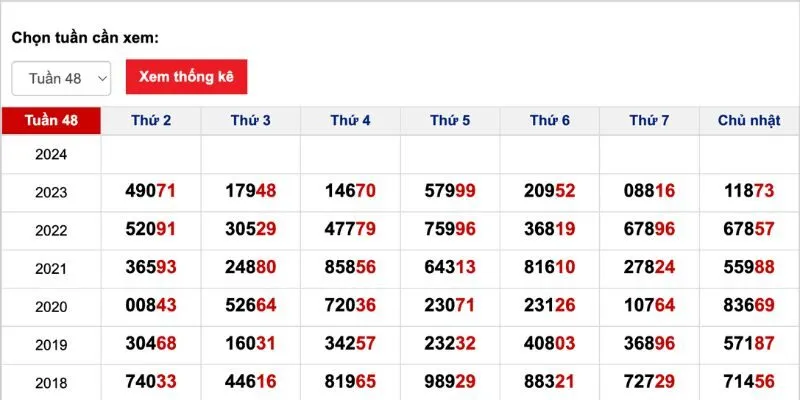 Phân tích giải đặc biệt ngày thứ 2 để chọn số may mắn